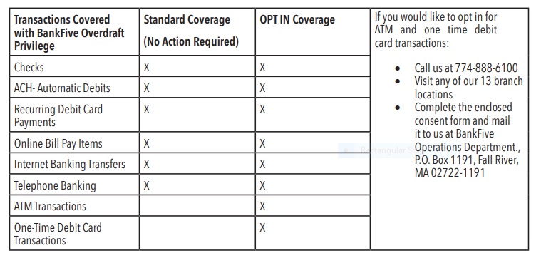 overdraft-privledge-disclosure-transactions-covered
